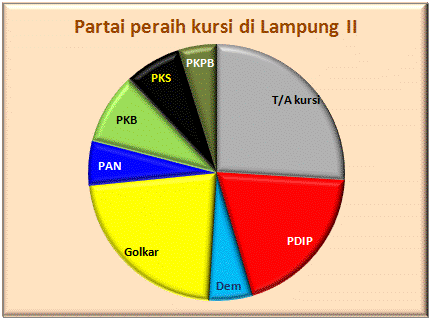 Lampung